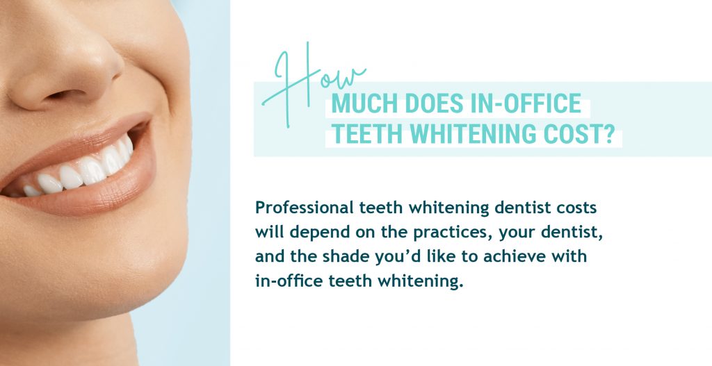 How Much Does Teeth Whitening Cost in Australia?