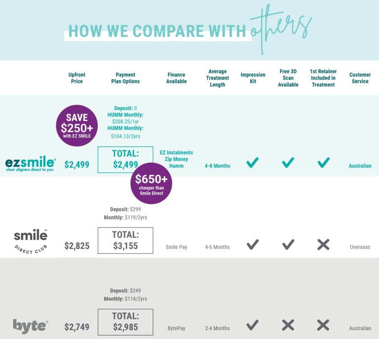 smile-direct-club-cost-vs-ez-smile